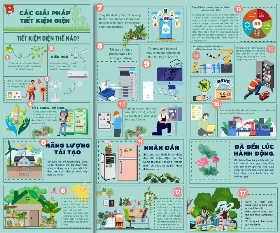 Tiết kiệm điện EVN