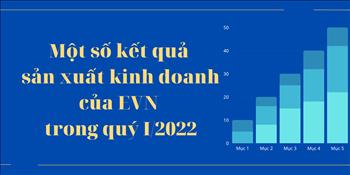 Infographic: Một số kết quả sản xuất kinh doanh của EVN quý I năm 2022