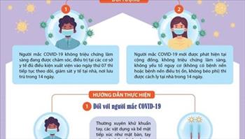 Hướng dẫn triển khai chăm sóc và theo dõi sức khỏe đối với người mắc COVID-19 tại nhà