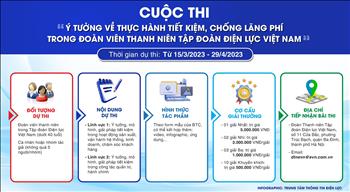 Phát động cuộc thi “Ý tưởng về thực hành tiết kiệm chống lãng phí trong đoàn viên thanh niên Tập đoàn Điện lực Việt Nam”