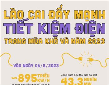 Lào Cai đẩy mạnh tiết kiệm điện trong mùa khô và năm 2023
