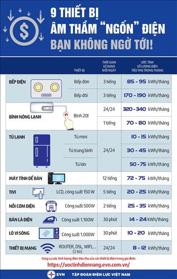 Infographic: 9 thiết bị âm thầm 