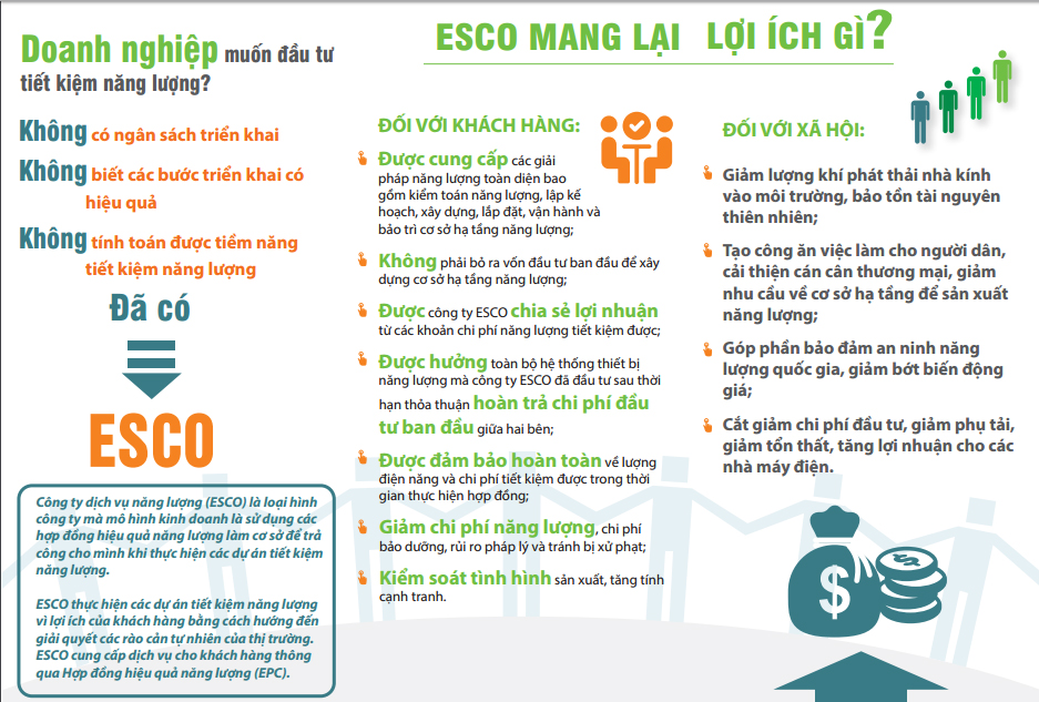 Mô hình cung cấp ESCO tại Việt Nam