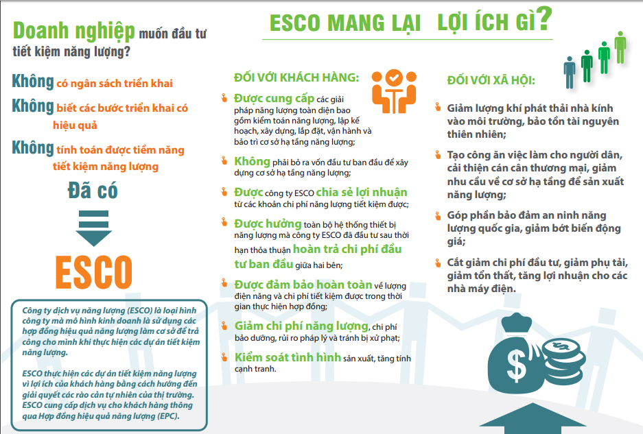 Longform Bài 4  Mô hình hay ở những thủ phủ công nghệ Đổi mới công  nghệ để tiết kiệm