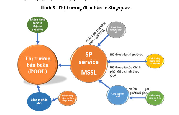 Cấu trúc và tổ chức kênh phân phối VOER #33 Cấu trúc và tổ chức kênh phân phối VOER