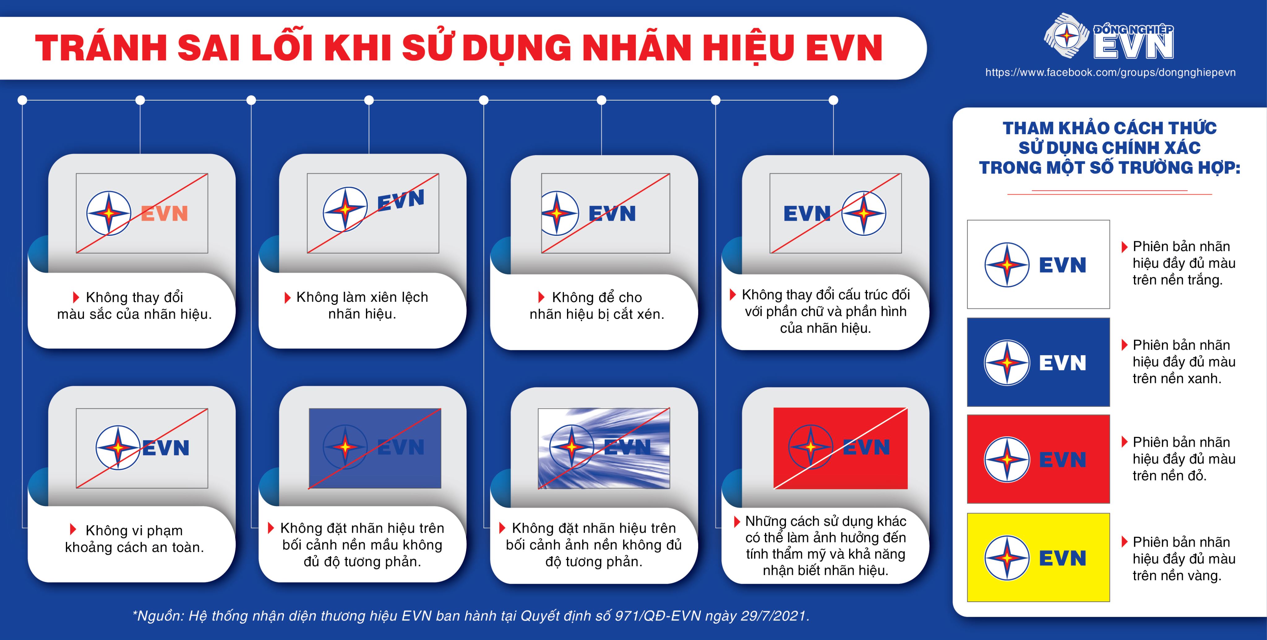 6 tháng EVN hoàn thành 57 công trình lưới điện 110500 kV