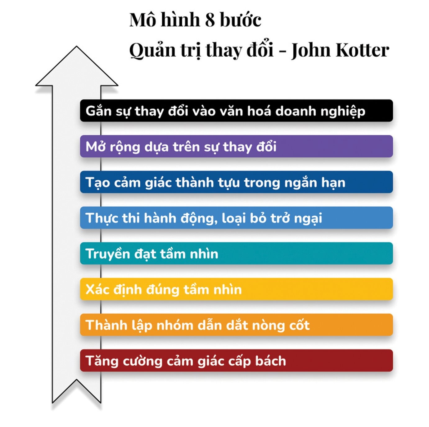 Kỹ Năng Quản Lý Sự Thay Đổi Và 4 Mô Hình Áp Dụng Cho Doanh Nghiệp
