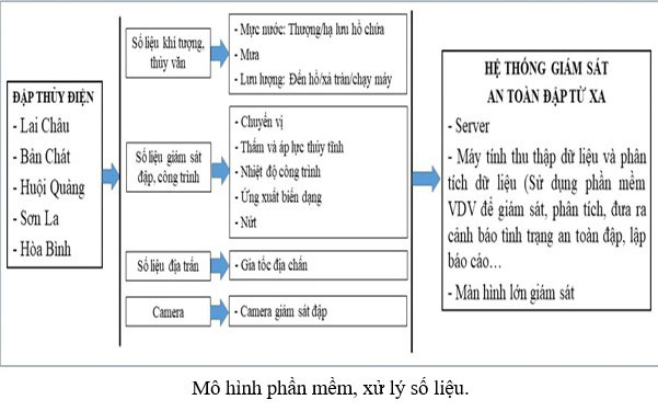 Tổng hợp hơn 80 về mô hình quản lý quan liêu mới nhất  Tin học Đông Hòa