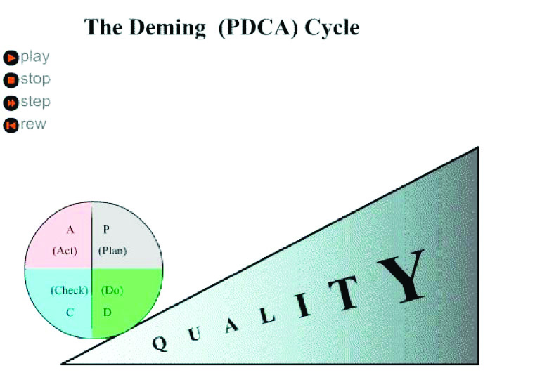 CHU TRÌNH PDCA PDCA CYCLE QUY TRÌNH LỢI ÍCH VÀ CÁCH ÁP DỤNG VÀO DOANH  NGHIỆP