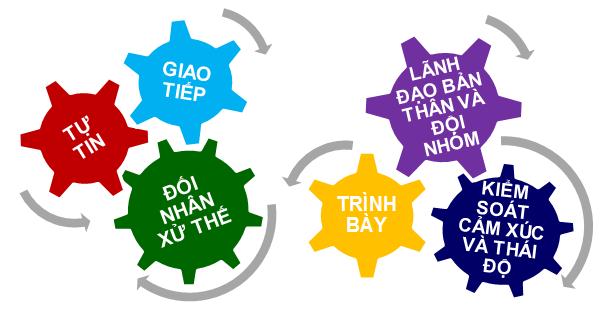 6 kỹ năng “mềm” cần thiết